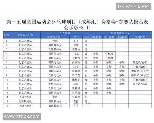 乒乓球团队协作实力榜单出炉杭州乒乓球队荣获第六名殊荣 乒乓球团队协作实力榜单出炉杭州乒乓球队荣获第六名殊荣